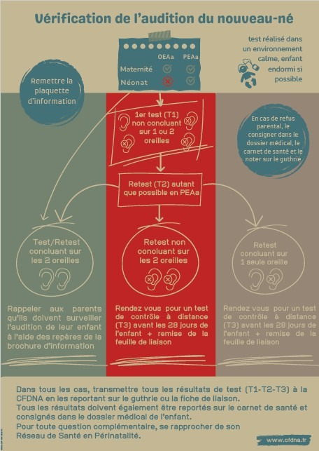 image affiche dnna idf