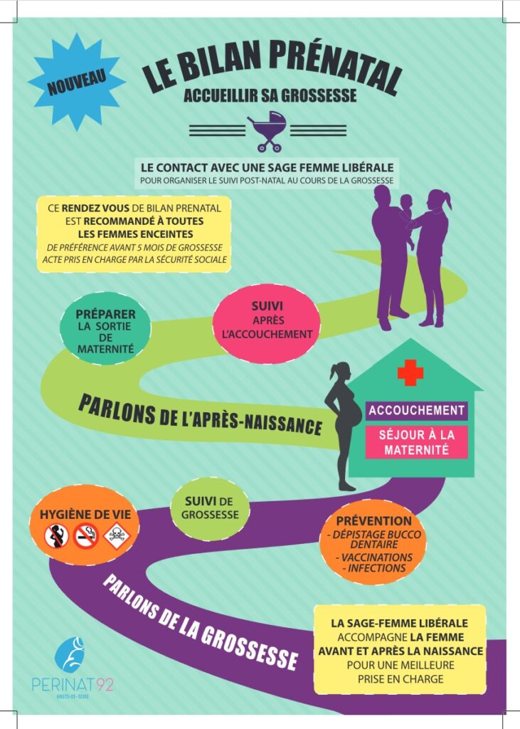 plaquette bilan prénatal