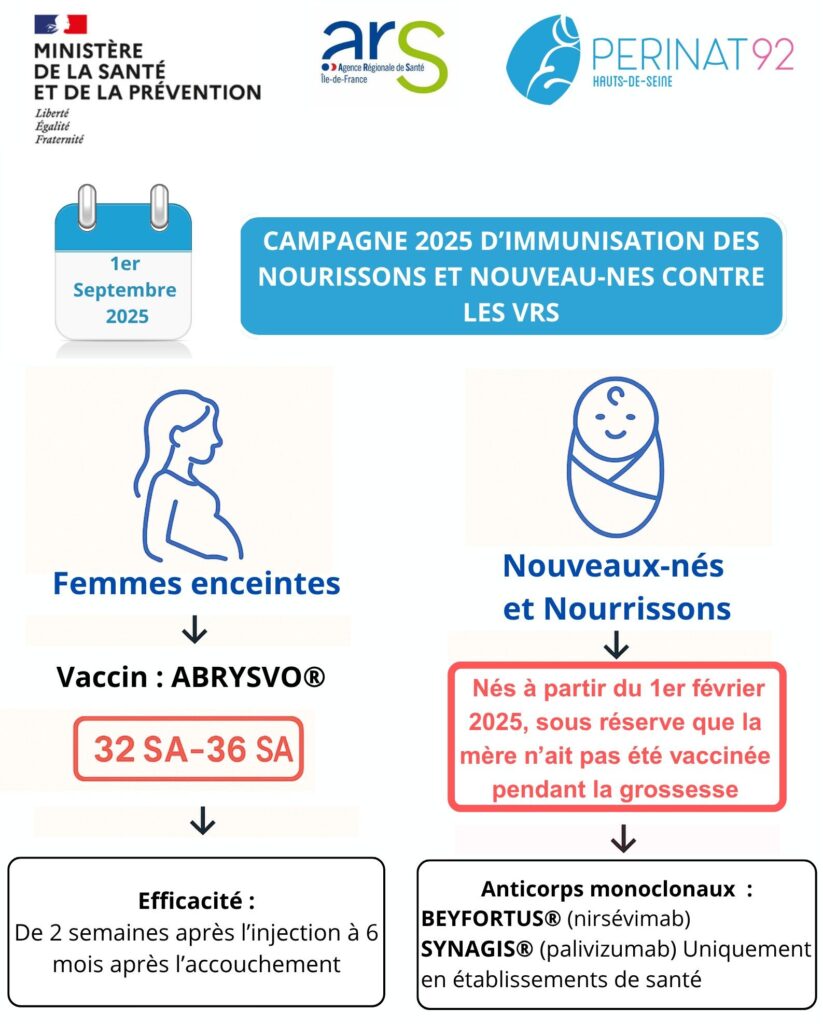 📌 campagne 2025 d’immunisation des nourissons et nouveau nes contre les vrs
